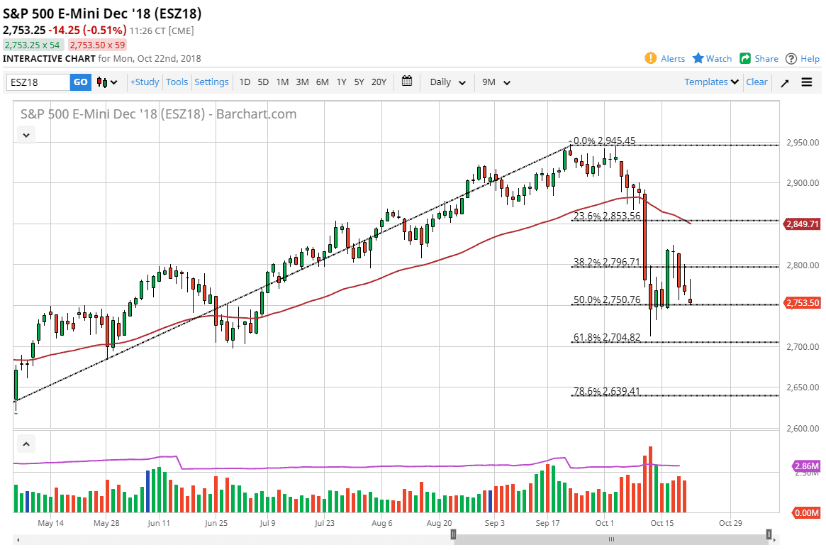 الرسم البياني لمؤشر S&P500 الرسم البياني لمؤشر S&P500